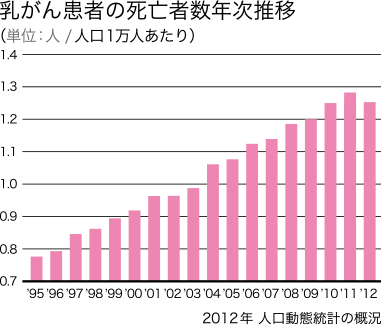 あなたにピッタリ健診サーチ 総合健診センター ヘルチェック 人間ドック 健康診断