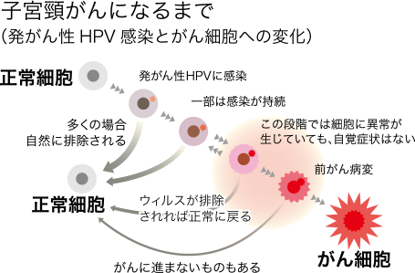 あなたにピッタリ健診サーチ 総合健診センター ヘルチェック 人間ドック 健康診断