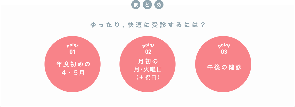 まとめ ゆったり、快適に受診するには？ point 01 年度初めの4・5月 point 02 月初の月・火曜日 point 03 午後の健診